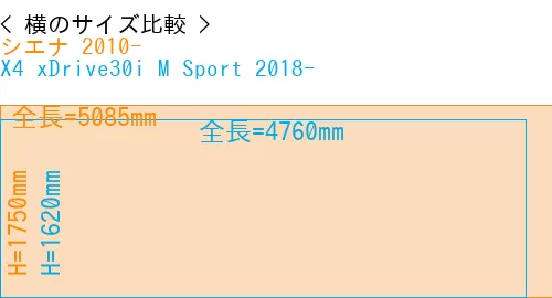 #シエナ 2010- + X4 xDrive30i M Sport 2018-